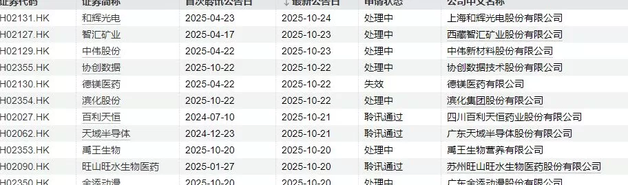 IPO周报｜本周3只新股申购，废弃油脂资源综合利用龙头来了-第9张图片-