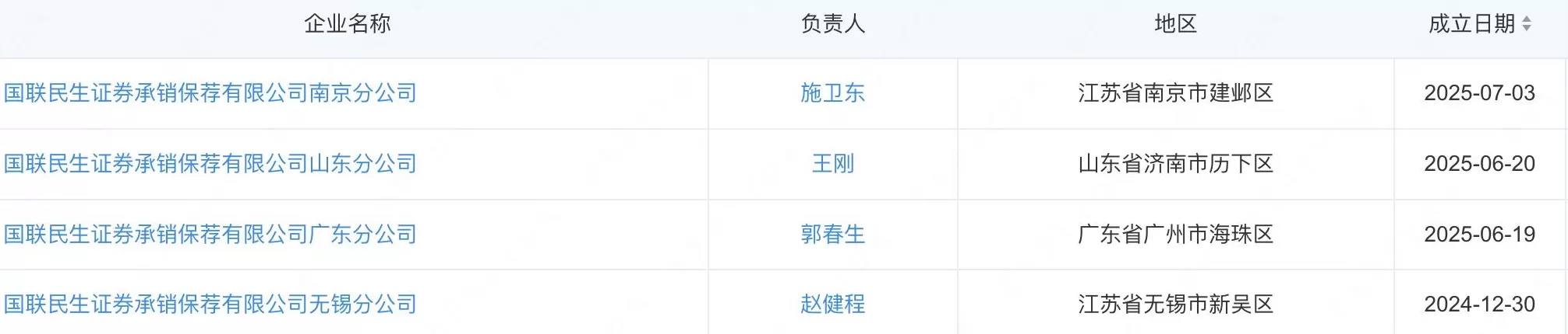 国联民生证券旗下多家投行分公司密集换将，“民生系”保代“挑大梁”-第3张图片-