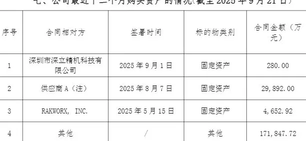122亿元“梭哈”算力，债务激增的协创数据加速冲刺H股-第3张图片-