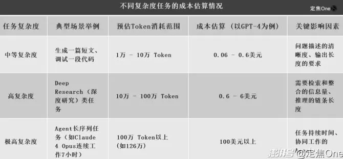 豆包们，开始“上链接”-第5张图片-