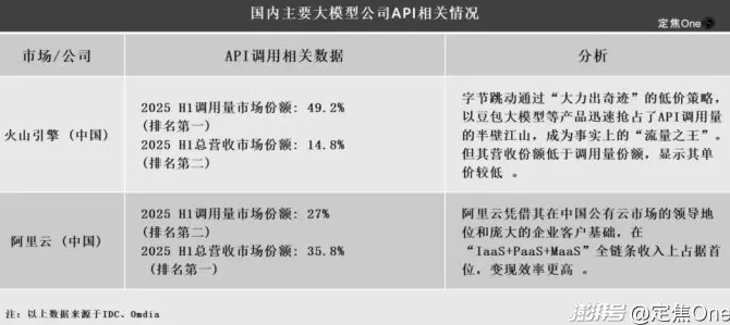 豆包们，开始“上链接”-第4张图片-