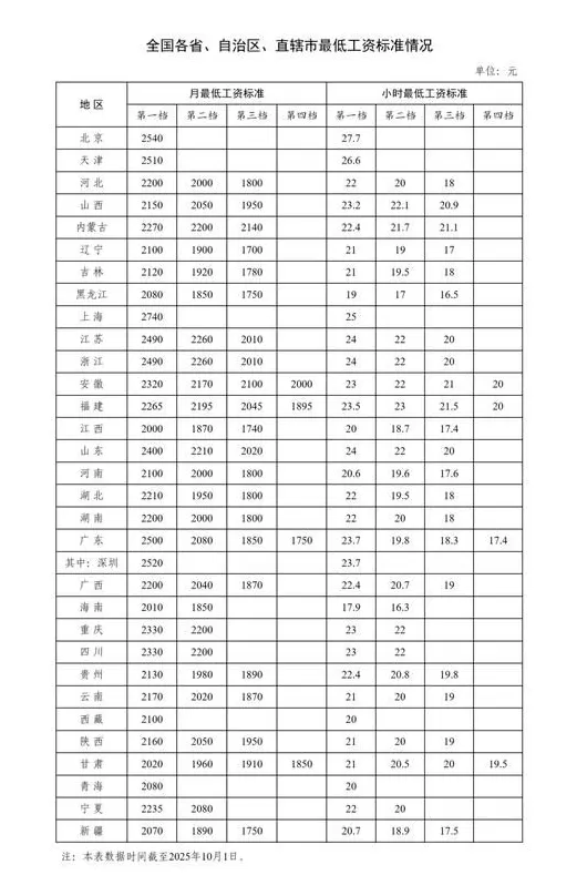 涨工资，落地-第1张图片-