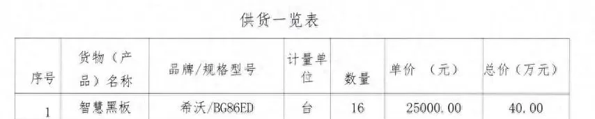 “智慧黑板”中标价超出市场价一倍，西安未央区教育招采项目遭质疑-第1张图片-