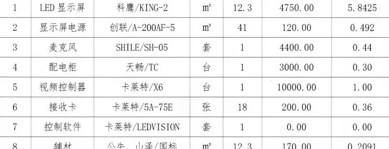 “智慧黑板”中标价超出市场价一倍，西安未央区教育招采项目遭质疑-第3张图片-
