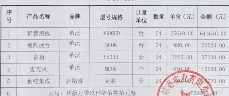 “智慧黑板”中标价超出市场价一倍，西安未央区教育招采项目遭质疑-第4张图片-