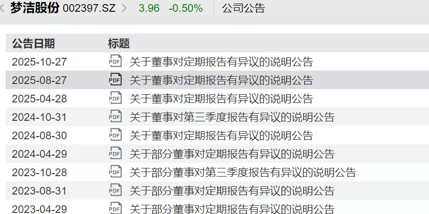梦洁股份发布三季度报告，董事陈洁第9次对财报提出异议，称无法“保真”-第1张图片-