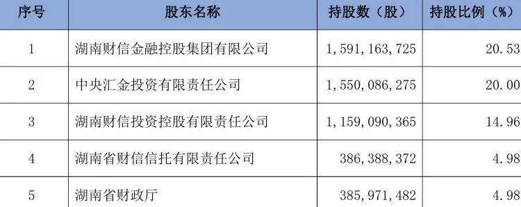 湖南银行获批向特定对象发行10亿股普通股-第3张图片-