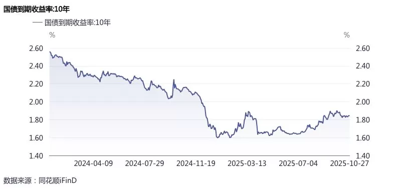 央行将恢复国债买卖操作：为什么，有何影响？-第2张图片-