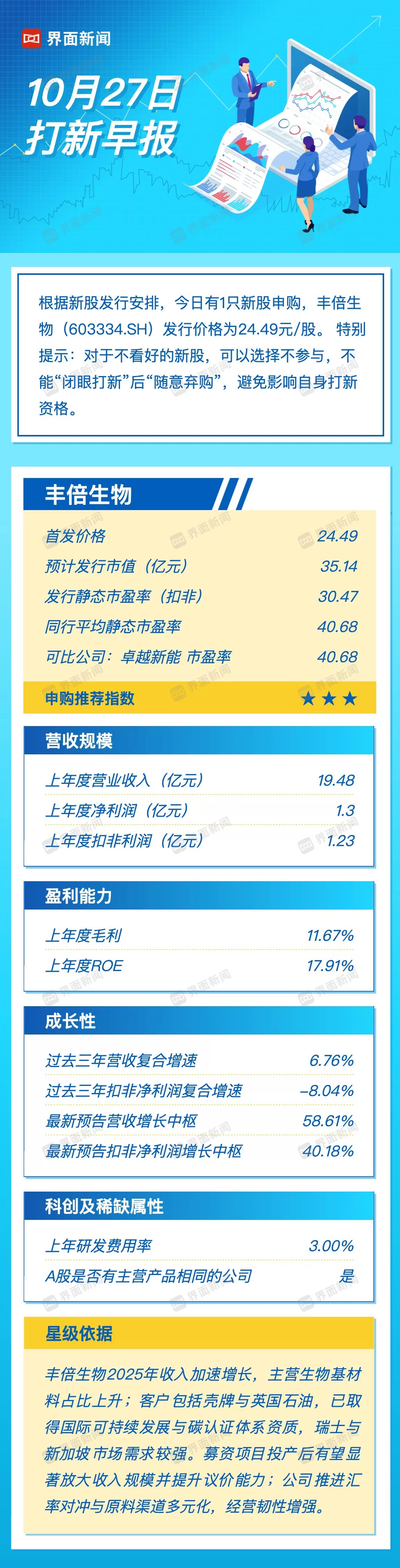 打新早报｜生物基燃油概念丰倍生物今日申购-第1张图片-