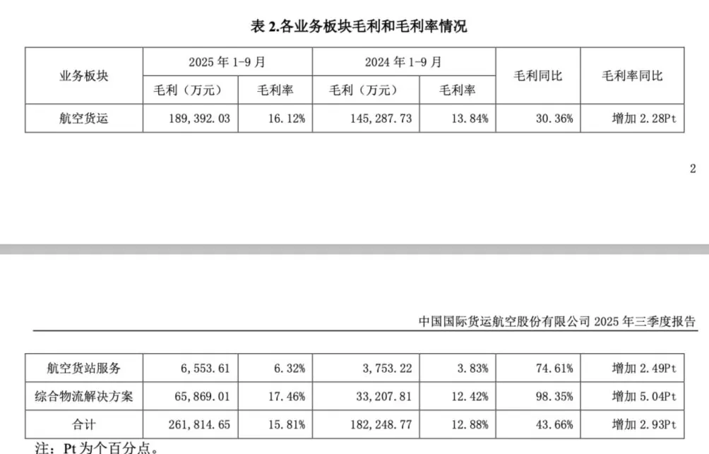 国货航前三季度净利增长超六成，拟最多引进10架空客A350F货机-第3张图片-