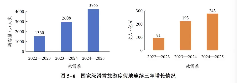 新雪季开启！滑雪场机票酒店预订翻倍增长，“冰雪”概念股连迎涨停-第2张图片-