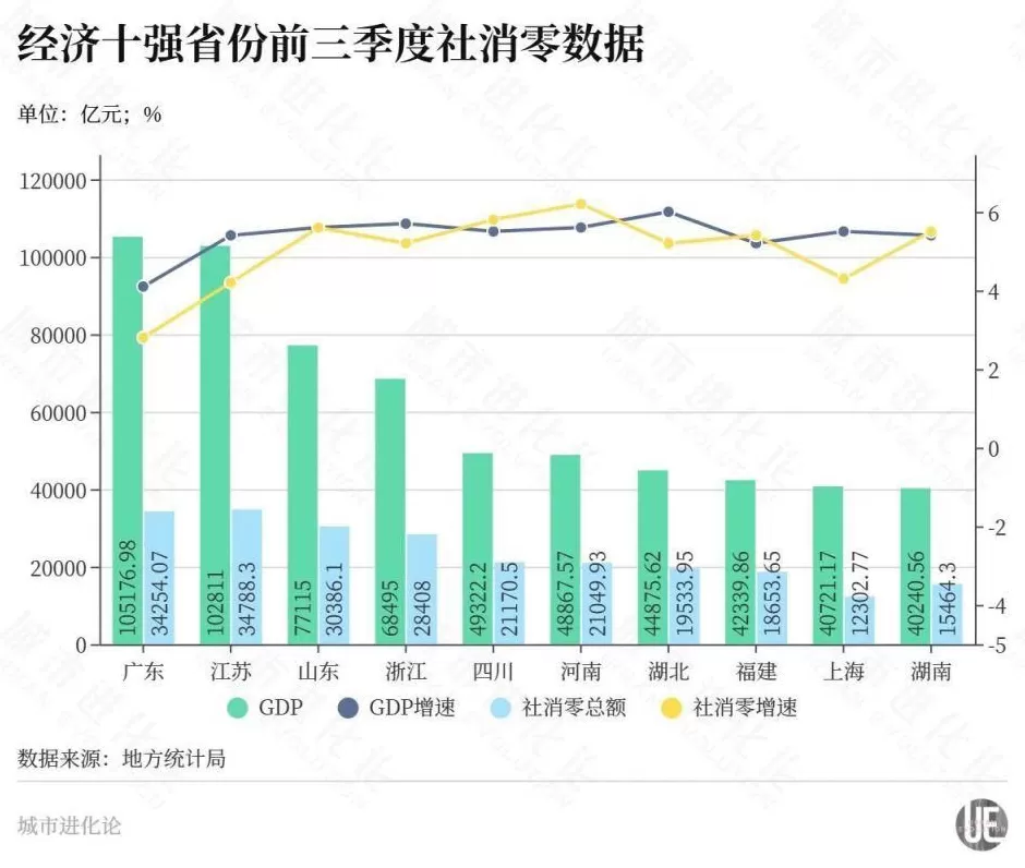 中西部竞速，“3万亿俱乐部”要扩容了？-第2张图片-