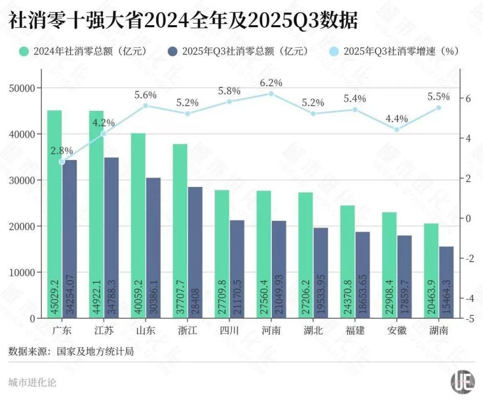 中西部竞速，“3万亿俱乐部”要扩容了？-第5张图片-