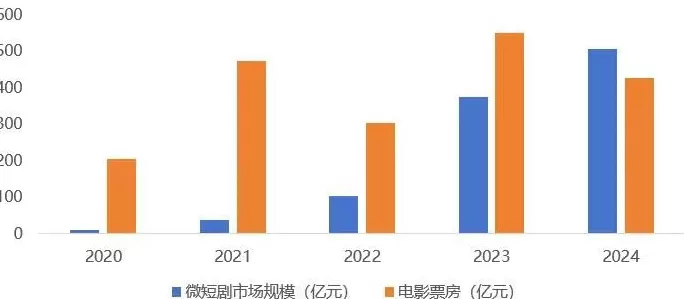 拍短剧，雷军下场了-第6张图片-