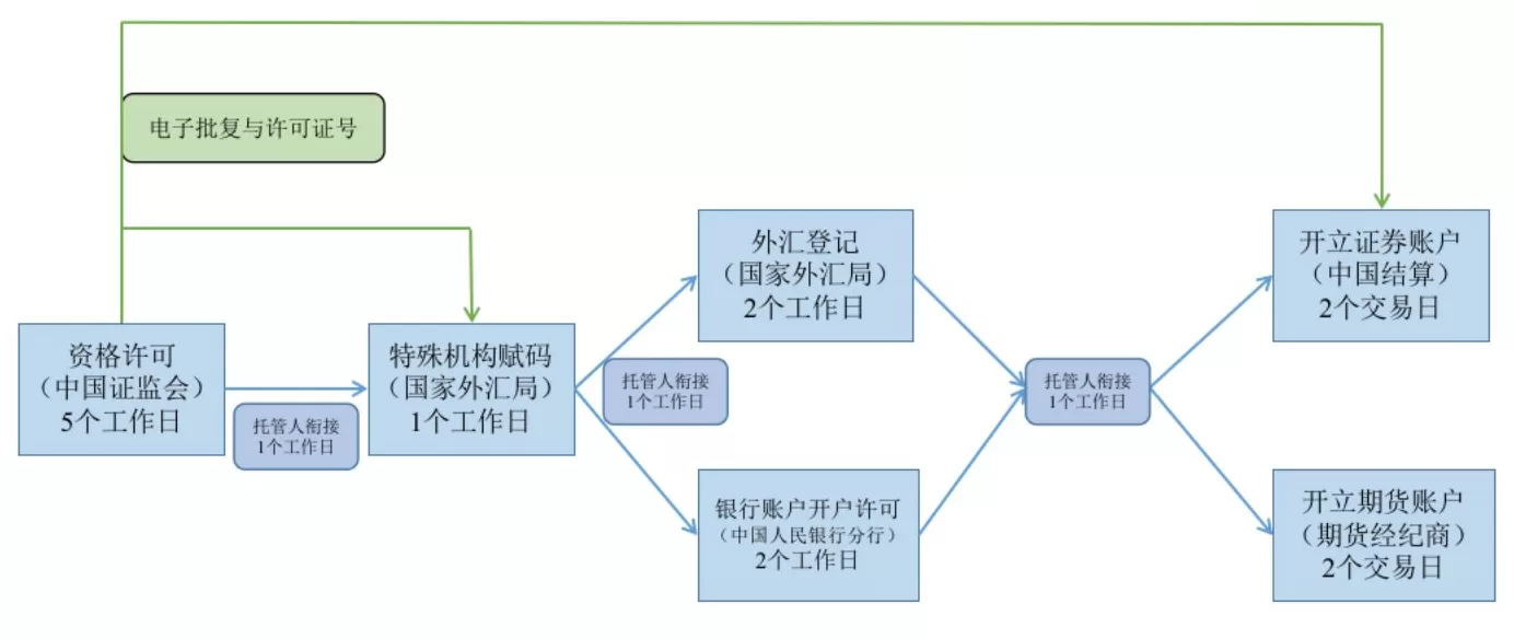 五维举措迎外资！合格境外投资者制度优化方案推出，23年制度演进迎新突破-第2张图片-