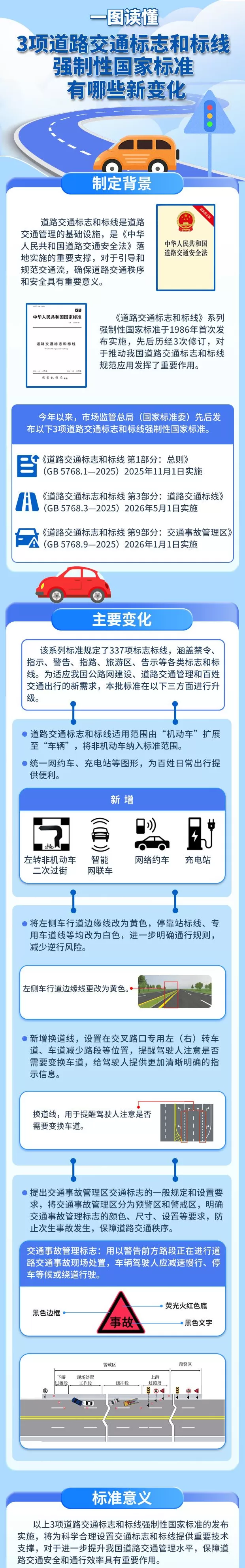 一图读懂丨3项道路交通标志和标线强制性国家标准将实施-第1张图片-