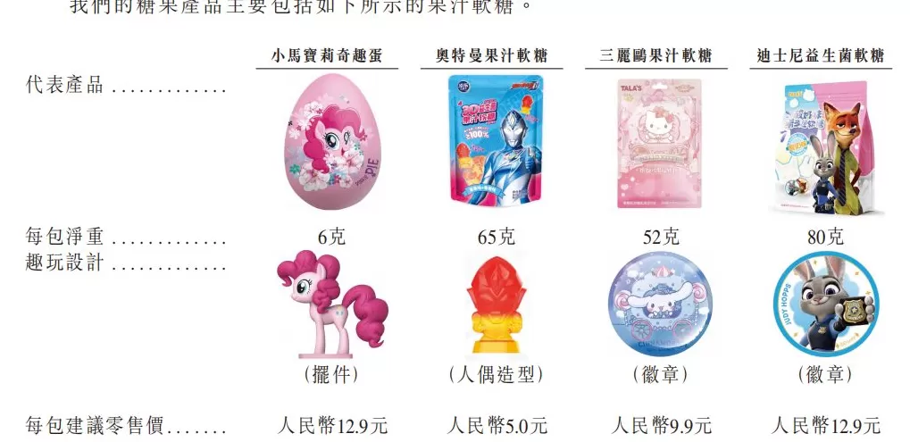 IPO雷达 | 版权成本不足5%带来高毛利，金添动漫的“IP依赖症”风险隐现-第2张图片-