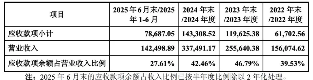 乔路铭回复北交所IPO首轮问询：股权代持已解除，实控人多名亲属在公司任职不属“关联方任职过多”-第2张图片-