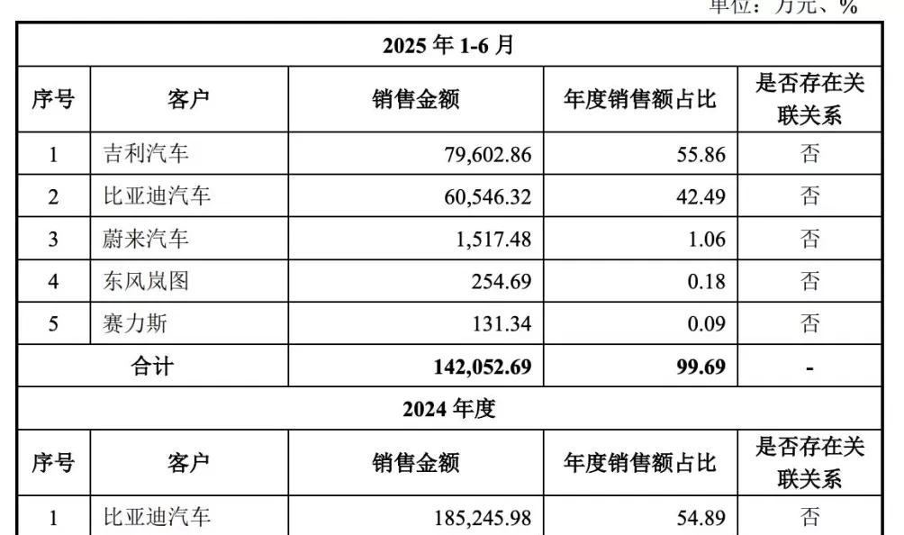 乔路铭回复北交所IPO首轮问询：股权代持已解除，实控人多名亲属在公司任职不属“关联方任职过多”-第3张图片-