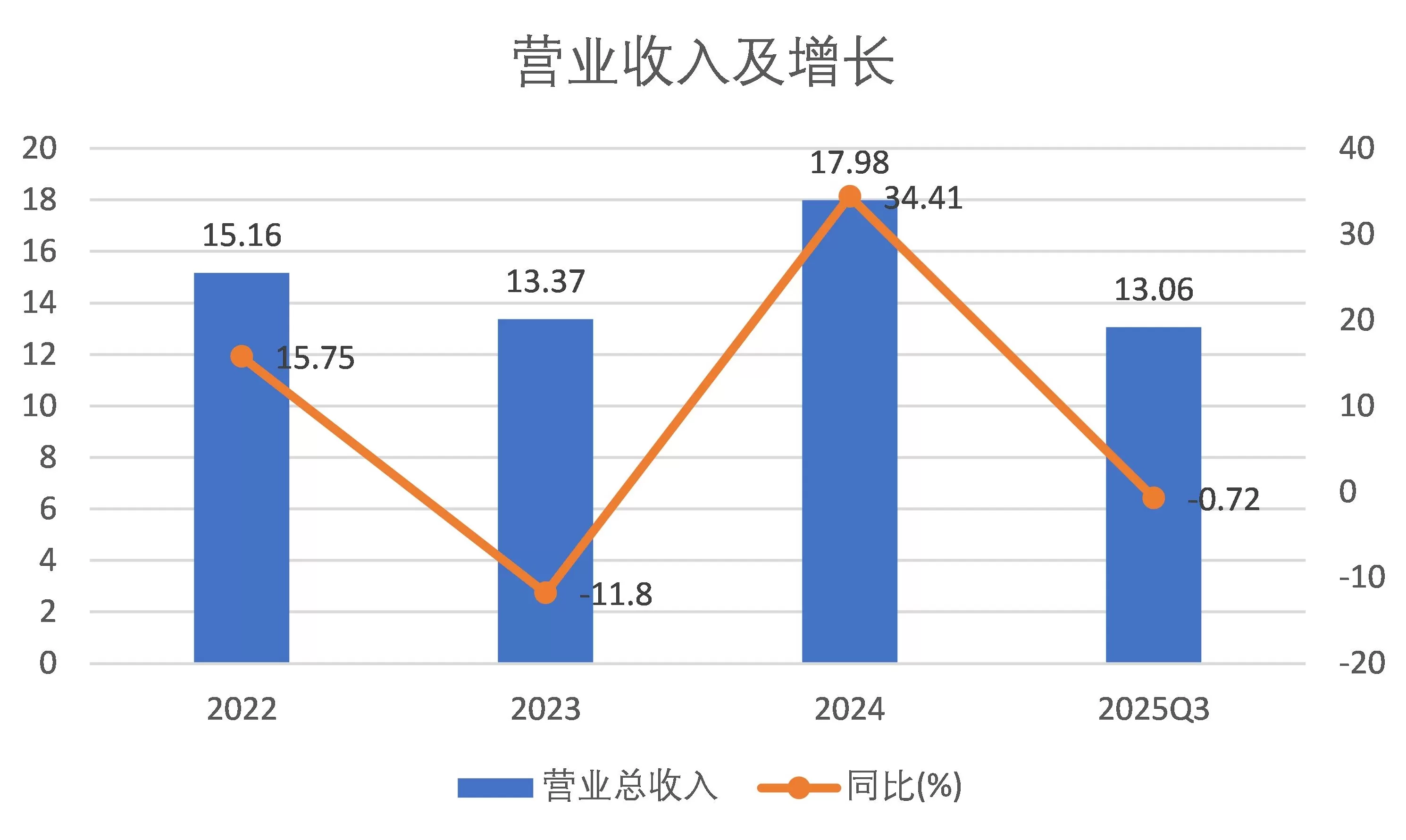 财说| 溢价收购净利率仅4%的“网红猫粮”高爷家，依依股份的转型算盘打错了？-第2张图片-