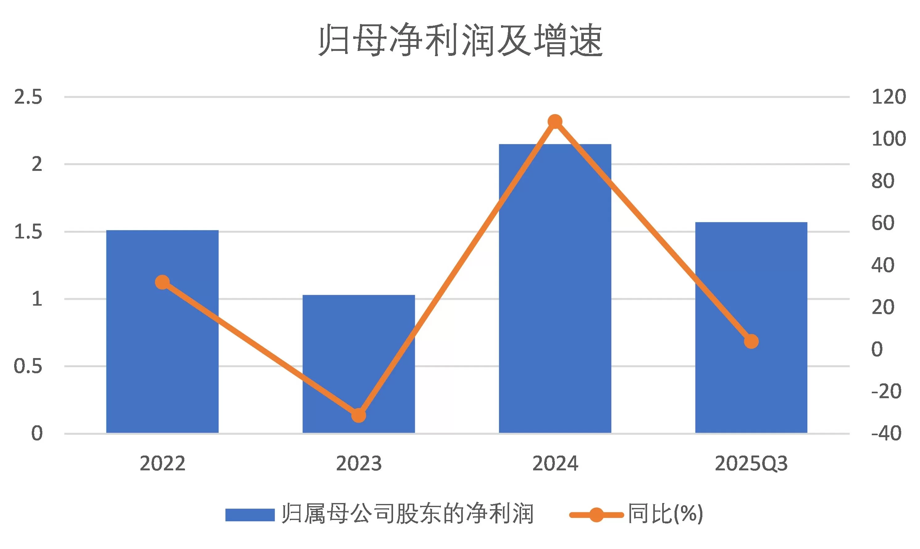 财说| 溢价收购净利率仅4%的“网红猫粮”高爷家，依依股份的转型算盘打错了？-第3张图片-