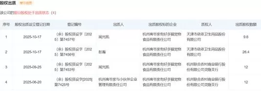 财说| 溢价收购净利率仅4%的“网红猫粮”高爷家，依依股份的转型算盘打错了？-第5张图片-