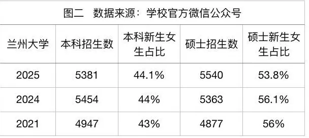 奋进的女同学们：985硕士女生多了-第2张图片-