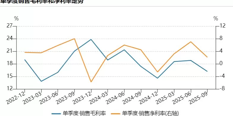 财说| 单季盈利腰斩，雄韬股份遭遇成长瓶颈-第1张图片-