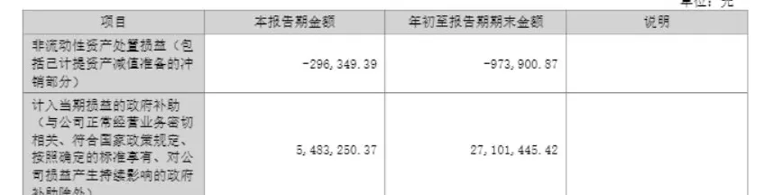 财说| 单季盈利腰斩，雄韬股份遭遇成长瓶颈-第5张图片-