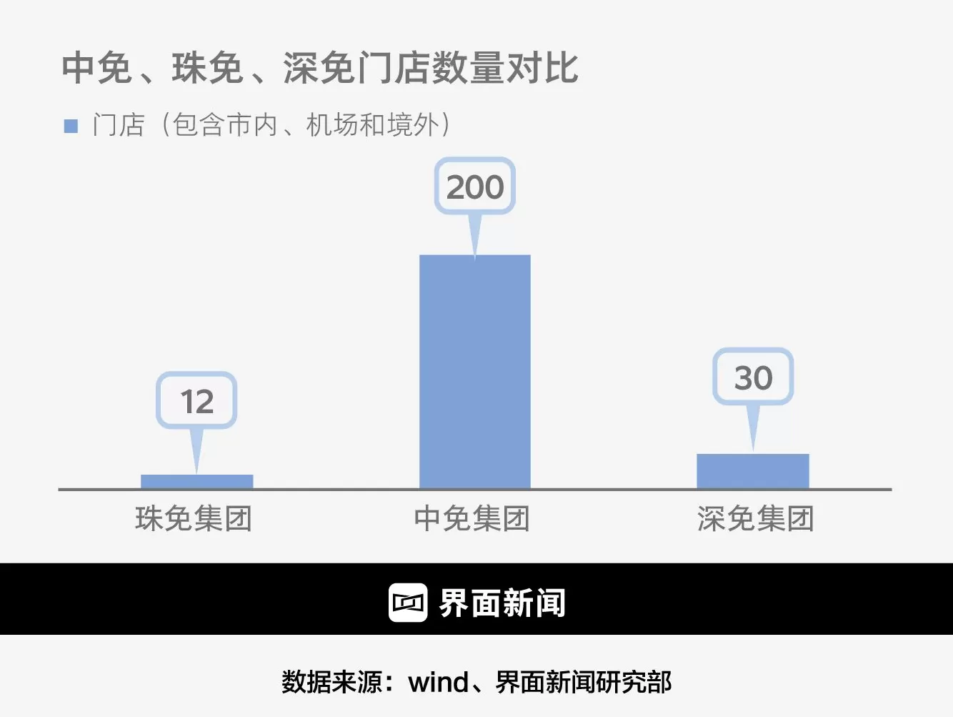 财说| 剥离地产业务卸下负债重担？珠免集团免税主业依然面临双线围剿-第3张图片-