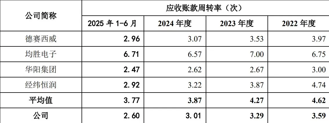 IPO雷达| 埃泰克业绩增速放缓背后：奇瑞依赖症与产能困局-第3张图片-