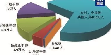 今年前九个月全国纪检监察机关共接收信访举报314.4万件次-第1张图片-