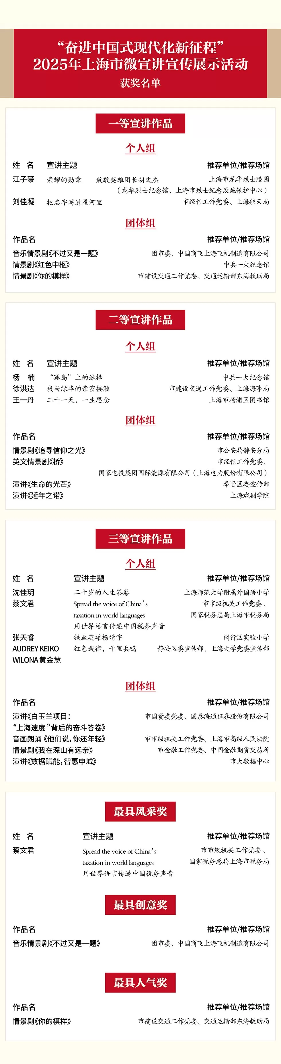 讲述中国式现代化上海实践，上海市微宣讲宣传展示活动终评结果揭晓-第3张图片-