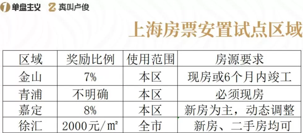 为什么上海越来越多的发房票？-第3张图片-
