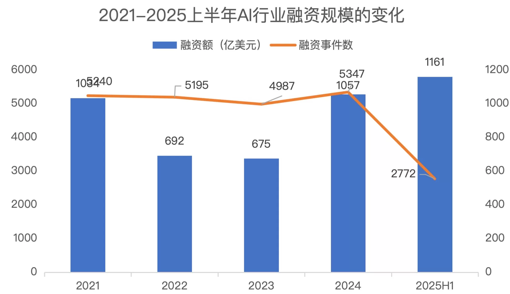 AI独角兽的商业化元年：新一代创业组织的崛起-第1张图片-