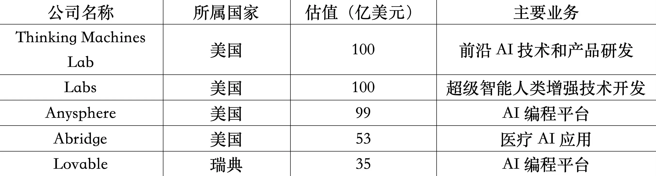 AI独角兽的商业化元年：新一代创业组织的崛起-第2张图片-