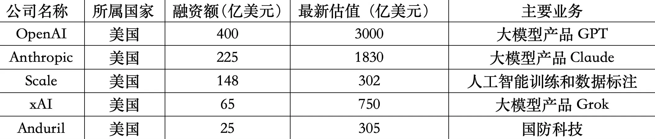 AI独角兽的商业化元年：新一代创业组织的崛起-第4张图片-