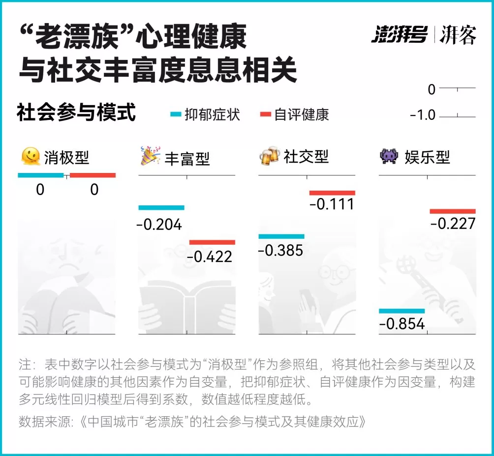 孤独、心累、没安全感，千万“老漂族”如何生活得更好｜有数-第3张图片-