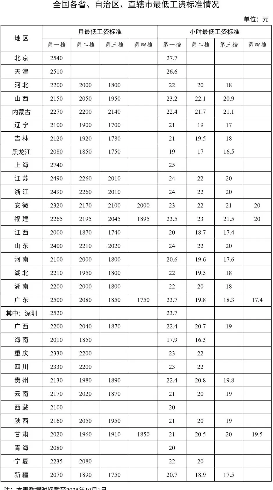 国家定调！新一轮大洗牌，开始了-第8张图片-