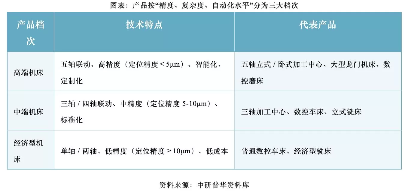 工业母机纳入“十五五”规划建议，哪些企业有望受益？-第4张图片-