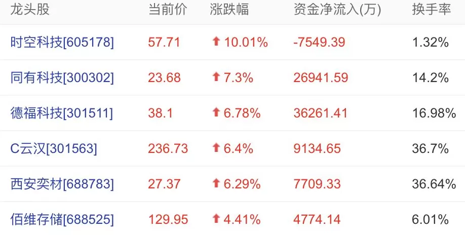 内存价格暴涨快过黄金，存储芯片板块持续走高-第1张图片-