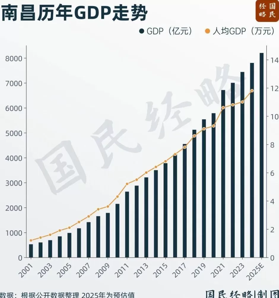 中西部，又一个万亿城市要来了_腾讯新闻-第1张图片-