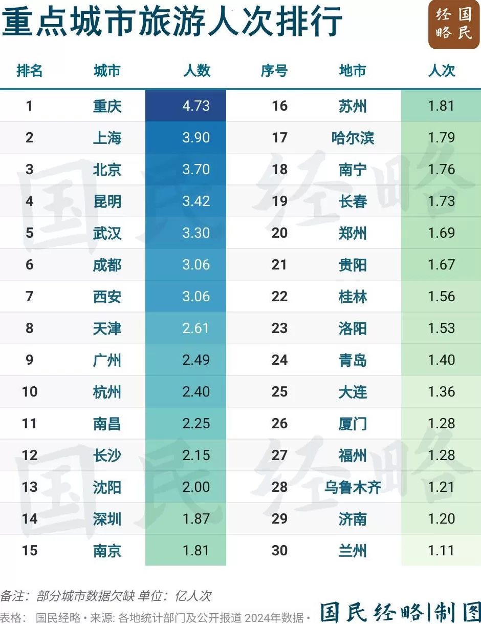 中西部，又一个万亿城市要来了_腾讯新闻-第5张图片-