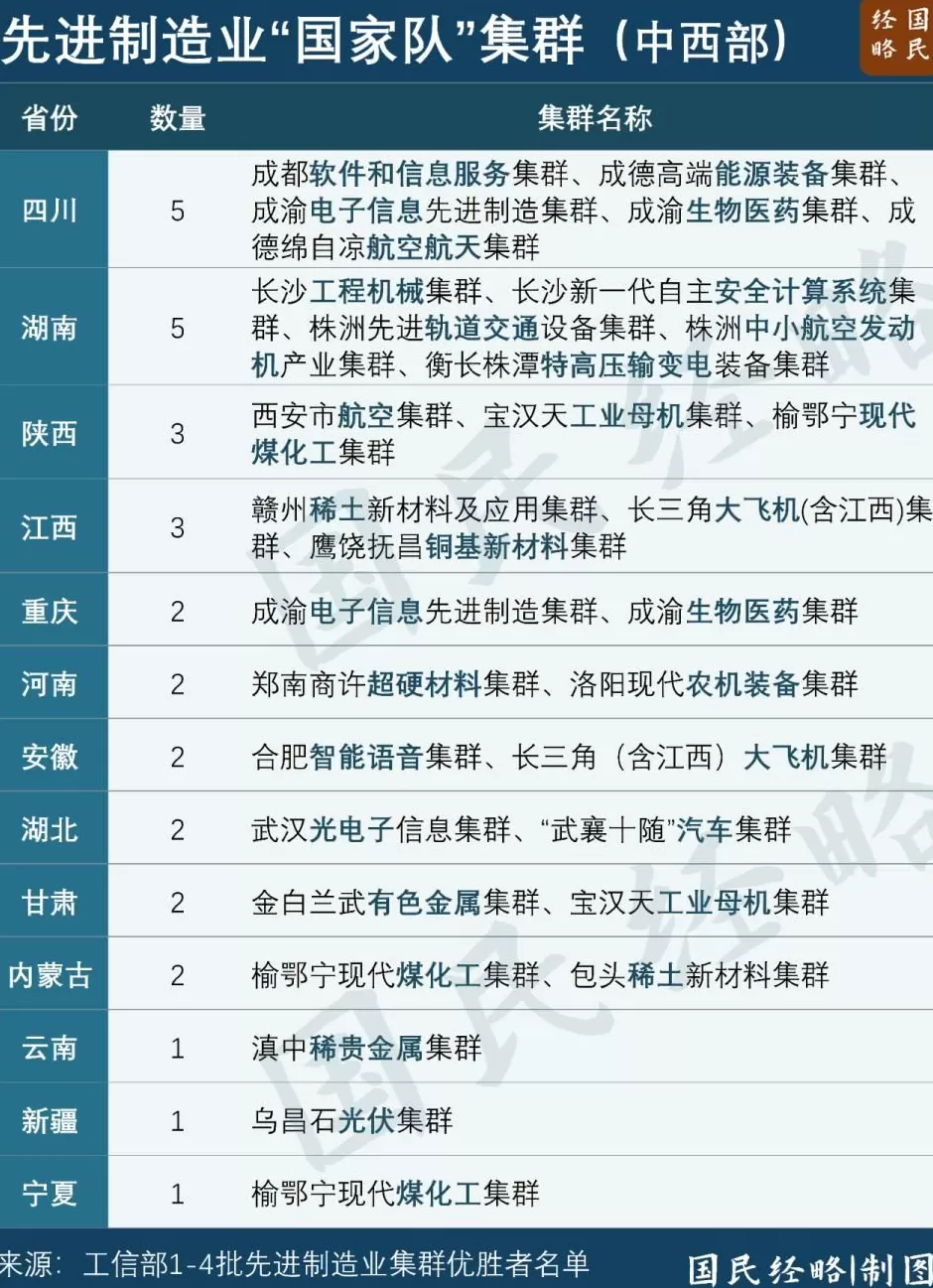 中西部，又一个万亿城市要来了_腾讯新闻-第7张图片-