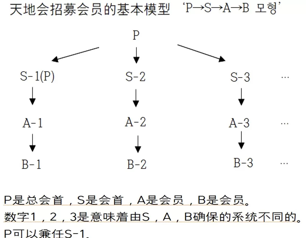 清代秘密结社“天地会”的世界——从洪门“五祖”谈起-第12张图片-