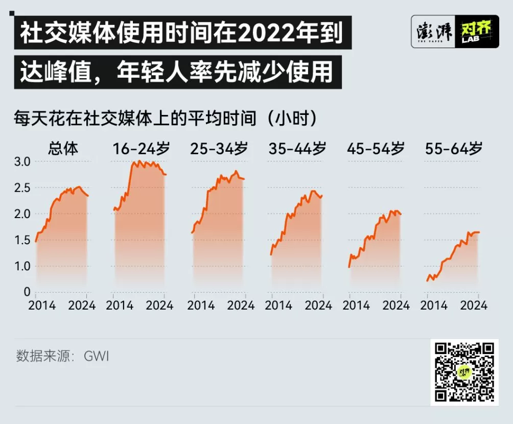那些“染上网瘾”的老年人，要怎么和AI相处？-第1张图片-