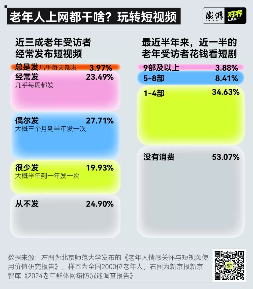 那些“染上网瘾”的老年人，要怎么和AI相处？-第3张图片-