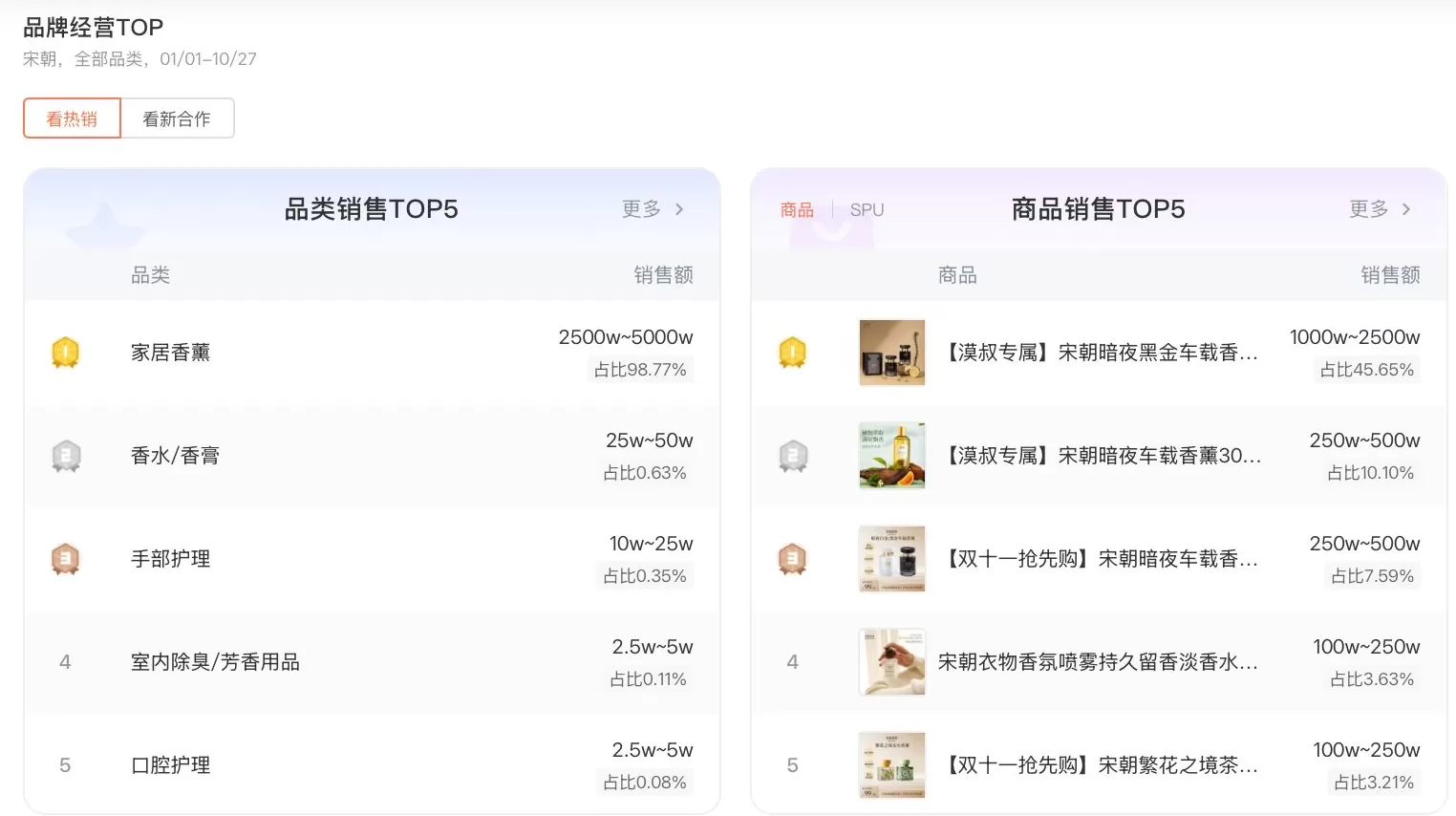 国货香氛新星，竟然线上线下两副面孔-第2张图片-