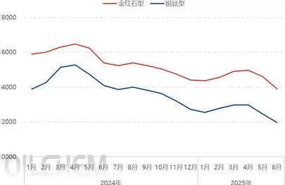 钛白粉“双雄”净利大跌超30%，行业寒冬如何突围？-第3张图片-