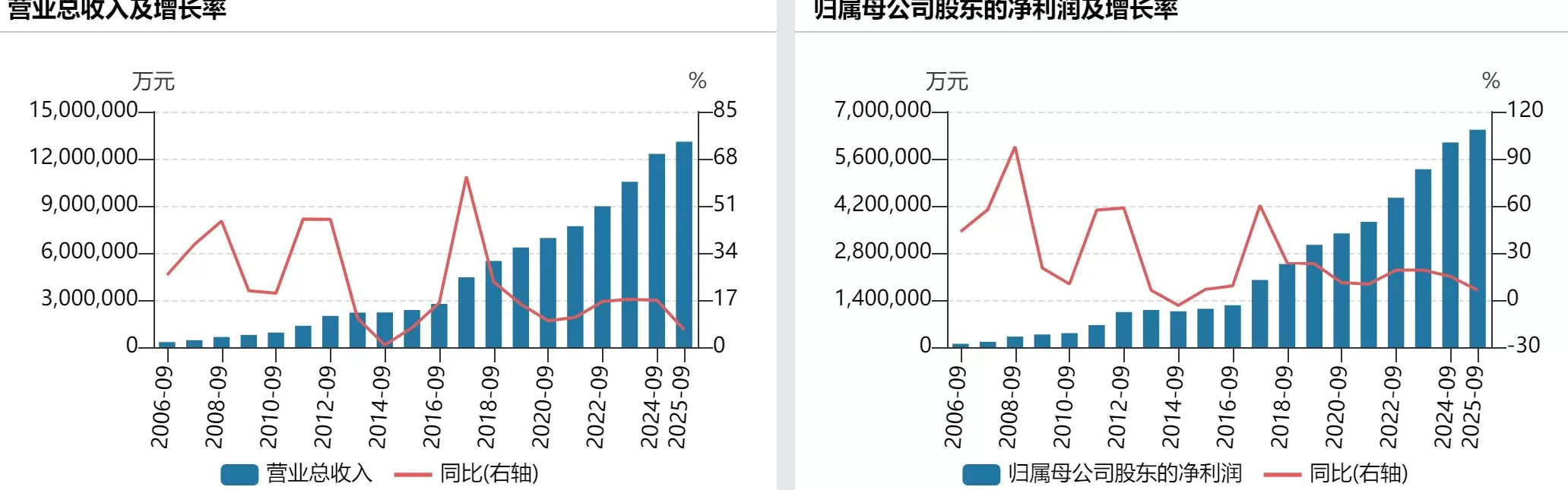 贵州茅台第三季度净利、营收增速均放缓至不足1%，前三季度系列酒收入下滑-第2张图片-